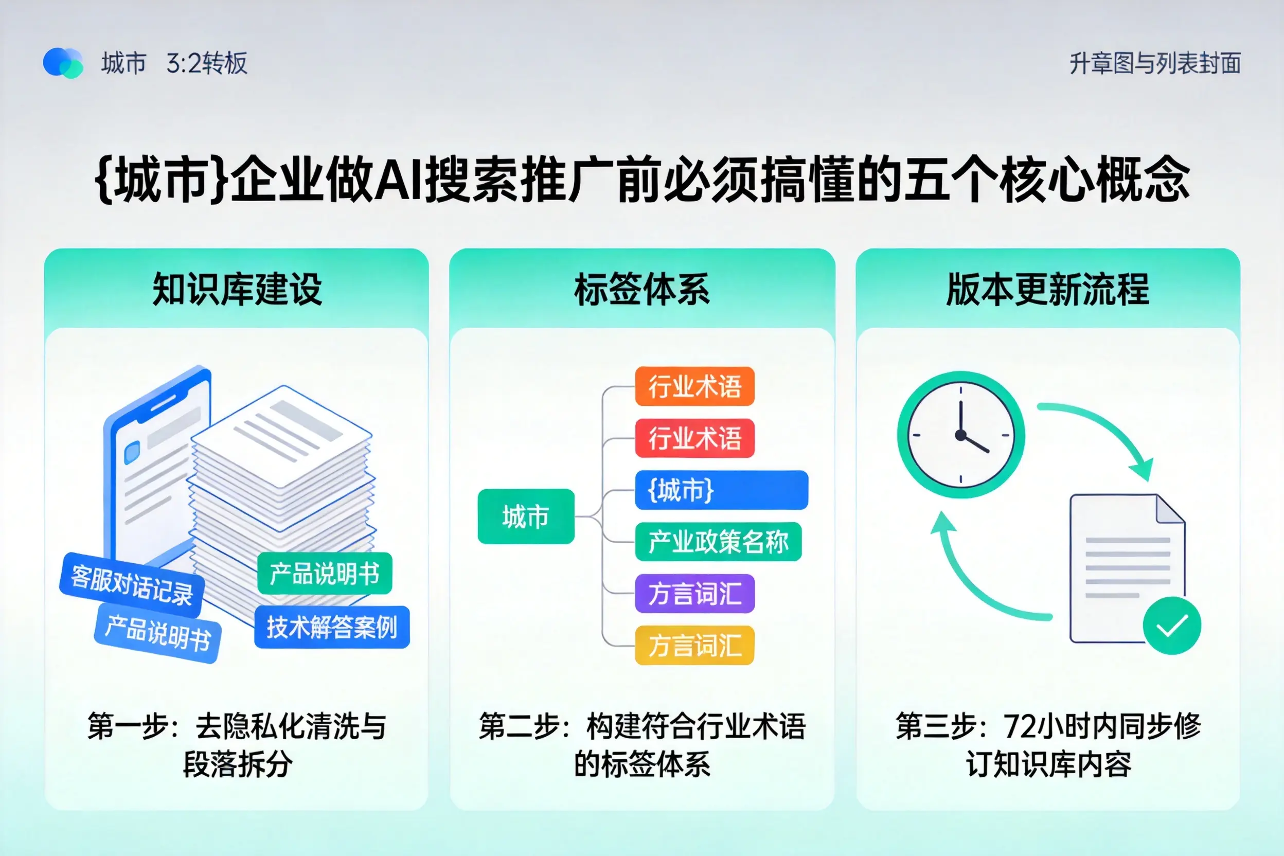 洛隆企业做AI搜索推广前必须搞懂的五个核心概念